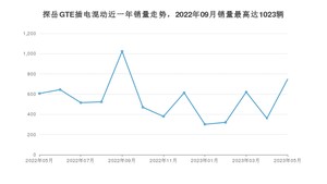 2023年5月大众探岳GTE插电混动销量如何？ 在SUV车型中排名怎么样？