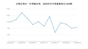 2023年5月五菱征程销量数据发布 共卖了654台