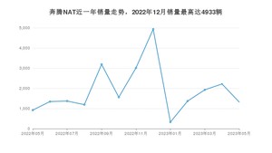 2023年5月奔腾NAT销量怎么样？ 在10-15万中排名怎么样？