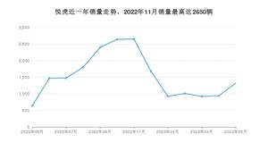 2023年5月大运悦虎销量如何？ 在SUV车型中排名怎么样？