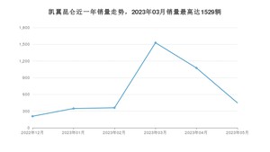 2023年5月凯翼昆仑销量数据发布 共卖了448台