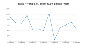 2023年5月雪佛兰畅巡销量多少？ 在哪个城市卖得最好？