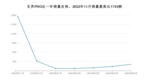 2023年5月奇瑞无界PRO销量数据发布 共卖了205台