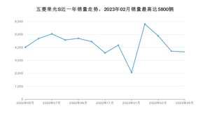 2023年5月五菱荣光S销量如何？ 在微面车型中排名怎么样？