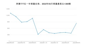 2023年5月奔腾T77销量数据发布 共卖了845台
