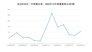 2023年5月起亚KX5销量如何？ 在SUV车型中排名怎么样？