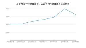 2023年5月思皓A5销量数据发布 共卖了3259台
