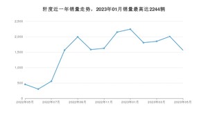 2023年5月凯翼轩度销量如何？ 在紧凑型车车型中排名怎么样？