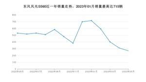 2023年5月东风风光S560销量如何？ 在SUV车型中排名怎么样？