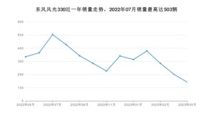 2023年5月东风风光330销量如何？ 在微面车型中排名怎么样？