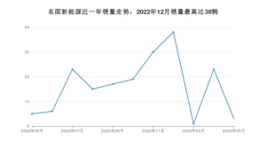 2023年5月现代名图新能源销量多少？ 在韩系车中排名怎么样？