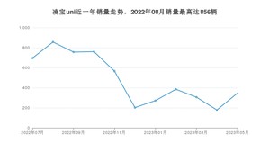 2023年5月凌宝汽车凌宝uni销量数据发布 共卖了346台