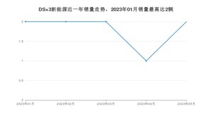 2023年5月DS 3新能源销量怎么样？ 在30-35万中排名怎么样？