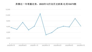 奔腾销量7月份怎么样? 众车网权威发布(2023年)