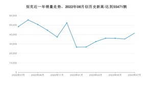 7月别克销量情况如何? 众车网权威发布(2023年)