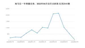 7月海马销量怎么样? 众车网权威发布(2023年)