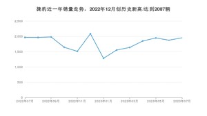 7月捷豹销量怎么样? 众车网权威发布(2023年)