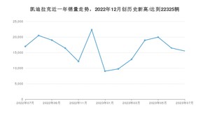 7月凯迪拉克销量情况如何? 众车网权威发布(2023年)