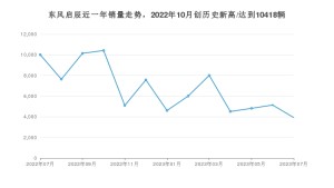 7月东风启辰销量情况如何? 众车网权威发布(2023年)