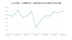 7月上汽大通销量情况如何? 众车网权威发布(2023年)