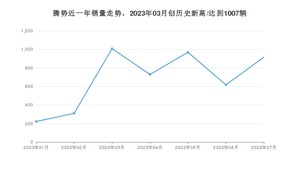 腾势 7月份销量怎么样? 众车网权威发布(2023年)