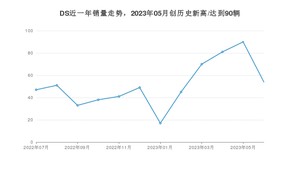 7月DS销量怎么样? 众车网权威发布(2023年)