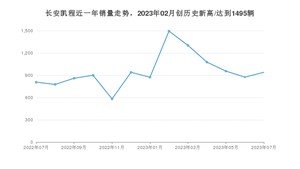 7月长安凯程销量情况如何? 众车网权威发布(2023年)