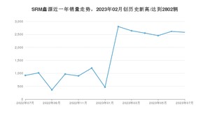 7月SRM鑫源销量怎么样? 众车网权威发布(2023年)