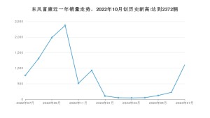 东风富康 7月份销量怎么样? 众车网权威发布(2023年)
