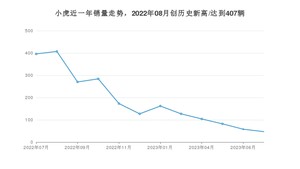 7月小虎销量情况如何? 众车网权威发布(2023年)