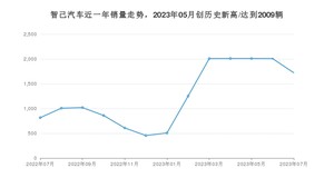 智己汽车销量7月份怎么样? 众车网权威发布(2023年)