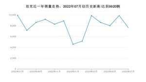 7月坦克销量情况如何? 众车网权威发布(2023年)