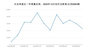 7月长安深蓝销量情况如何? 众车网权威发布(2023年)