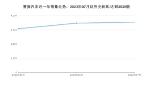 7月曹操汽车销量怎么样? 众车网权威发布(2023年)