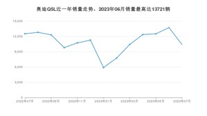 2023年7月奥迪Q5L销量多少？ 在德系车中排名怎么样？