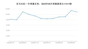 2023年7月宝马X3销量怎么样？ 在35-40万中排名怎么样？