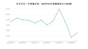 2023年7月宝马X1销量数据发布 共卖了3311台