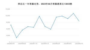 2023年7月大众探岳销量怎么样？ 在20-25万中排名怎么样？