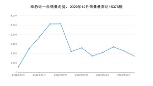 2023年7月比亚迪海豹销量如何？ 在中型车车型中排名怎么样？