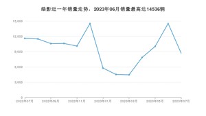 2023年7月本田皓影销量数据发布 共卖了8681台