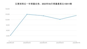 2023年7月五菱缤果销量数据发布 共卖了14378台