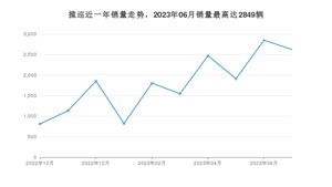 2023年7月大众揽巡销量多少？ 在德系车中排名怎么样？