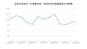 2023年7月路虎发现运动版销量如何？ 在SUV车型中排名怎么样？