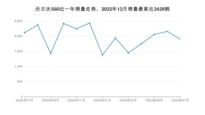 2023年7月沃尔沃S60销量数据发布 共卖了1895台