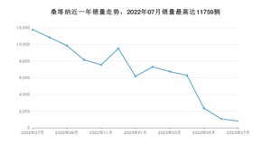 2023年7月大众桑塔纳销量数据发布 共卖了792台