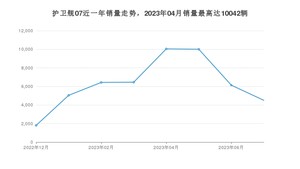 2023年7月比亚迪护卫舰07销量多少？ 在哪个城市卖得最好？