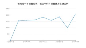 2023年7月别克世纪销量怎么样？ 在50-70万中排名怎么样？