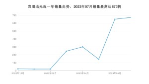 2023年7月岚图汽车岚图追光销量数据发布 共卖了673台