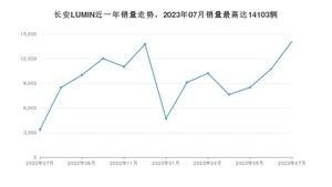 2023年7月长安LUMIN销量多少？ 在自主车中排名怎么样？