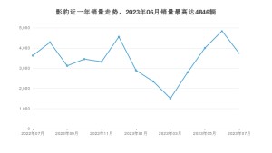 2023年7月广汽传祺影豹销量数据发布 共卖了3728台